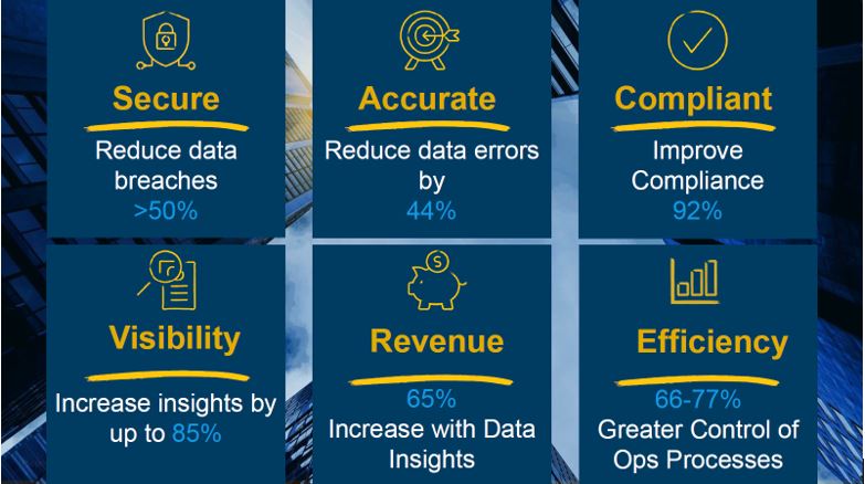 Kofax -The Industry’s Leading AI-Powered