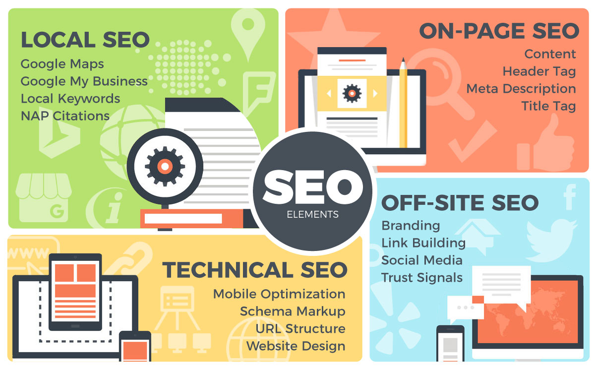 SEO Agency UAE