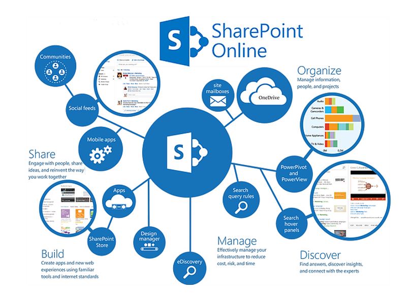 SharePoint