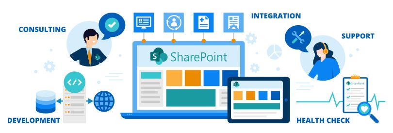 SharePoint